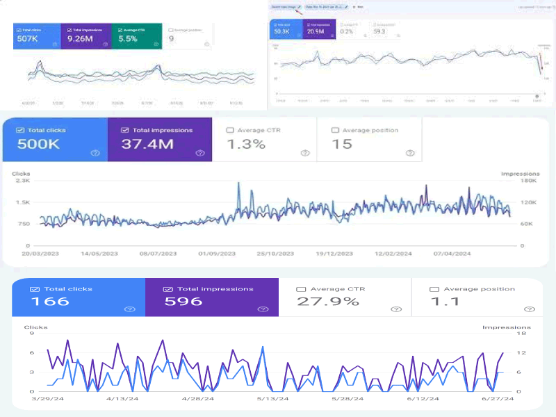 SEO Rating